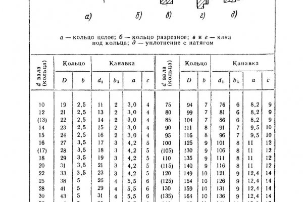 Пользователь не найден кракен даркнет